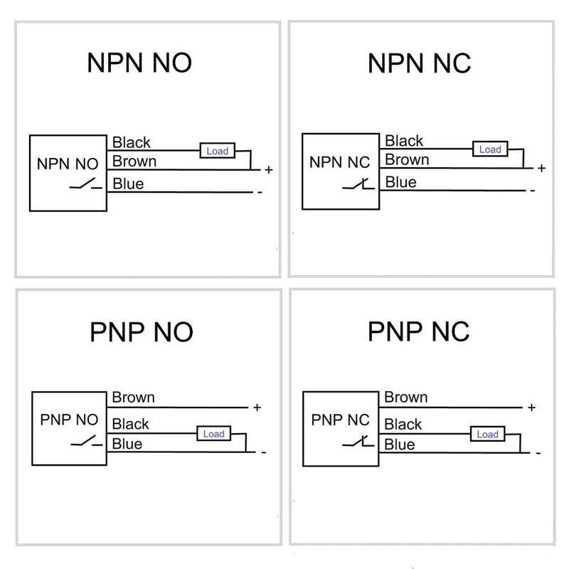 BestParts 5Pcs M18 LJ18A3-8-Z/BX NPN NO 3 Wire Inductive Proximity Sensor Switch Detector 8mm DC 6-36V