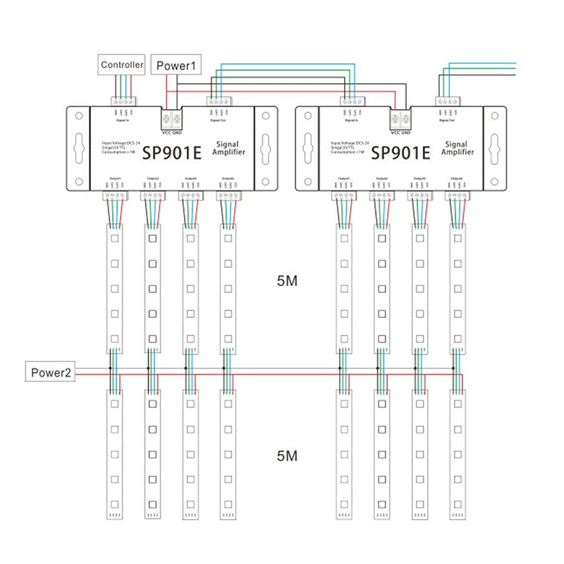 SP901E SPI Signal Amplifier Repeater Dream Color Programmable LED Matrix Panel TTL Amplifier for WS2811 WS2812B SM16703 UCS1903 LED Pixel Strip Amplifier