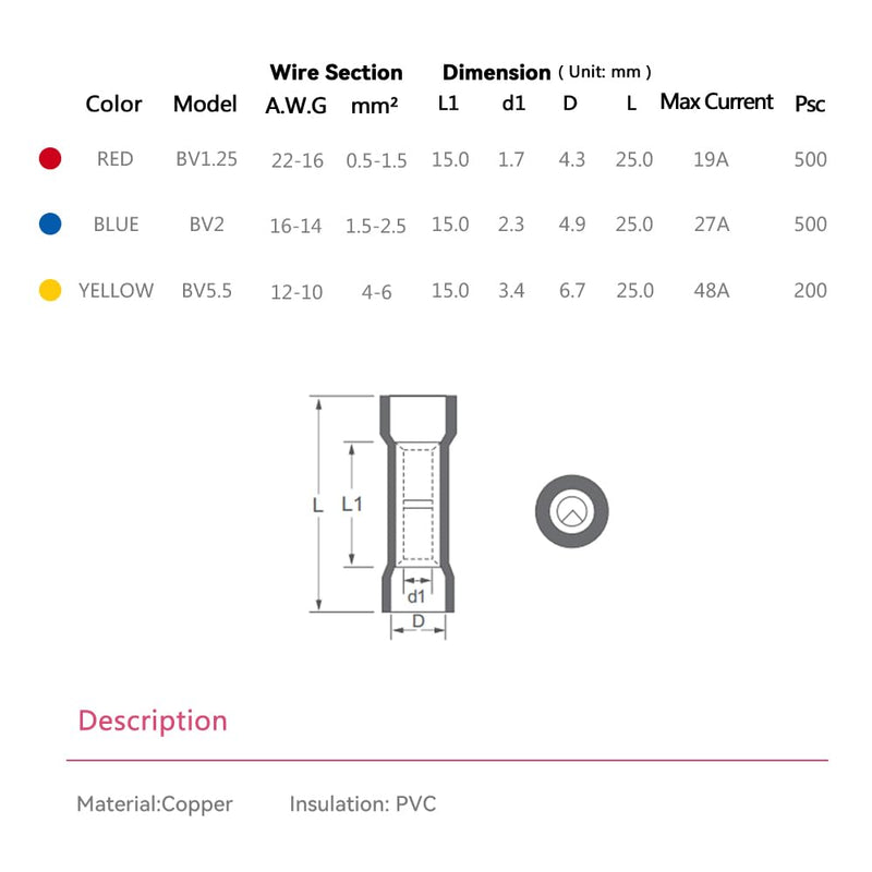 HKS 500 PCS Vinyl Insulated Butt Connector Red 22-16 AWG - Electrical Connectors - Tinned Red Copper 0.7mm - Automotive Crimp Insulated RED 500PCS