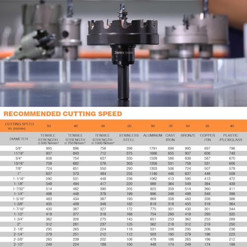 Tungsten Carbide Tipped Hole Cutter, 2-1/8 inch TCT Hole Saw, Oxided Coating with Tri-Flat Shank, 5mm Hole Depth Heavy Duty, for Stainless Steel, Mild Steel, Iron, Copper, Brass, Plastic 54mm | 2-1/8" Single Pack