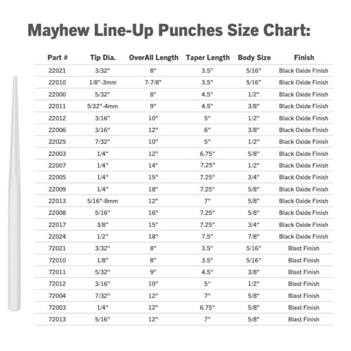 Mayhew Pro 22013 5/16-Inch Line-Up Punch Black Oxide Finish 5/16"-8mm x 12"