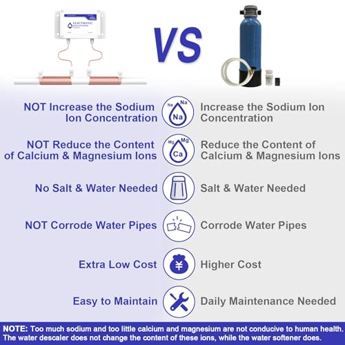 CAMECO Whole House Water Descaler System, Electronic Alternative Salt-Free Hard Water Conditioner, No Salt Water Softener, Limescale & Rust Removal, Reduces Hardness