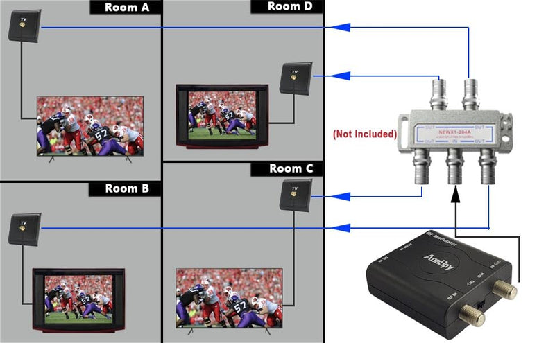 HDMI RF Modulator Coax Adapter VHF Converter w/Antenna ANT in/Out for PS4 Xbox Gaming Laptop Fire TV Stick Roku Blu-ray Player Chromecast DVR HD Digital Video to Analog Female F Type Coaxial NTSC TV