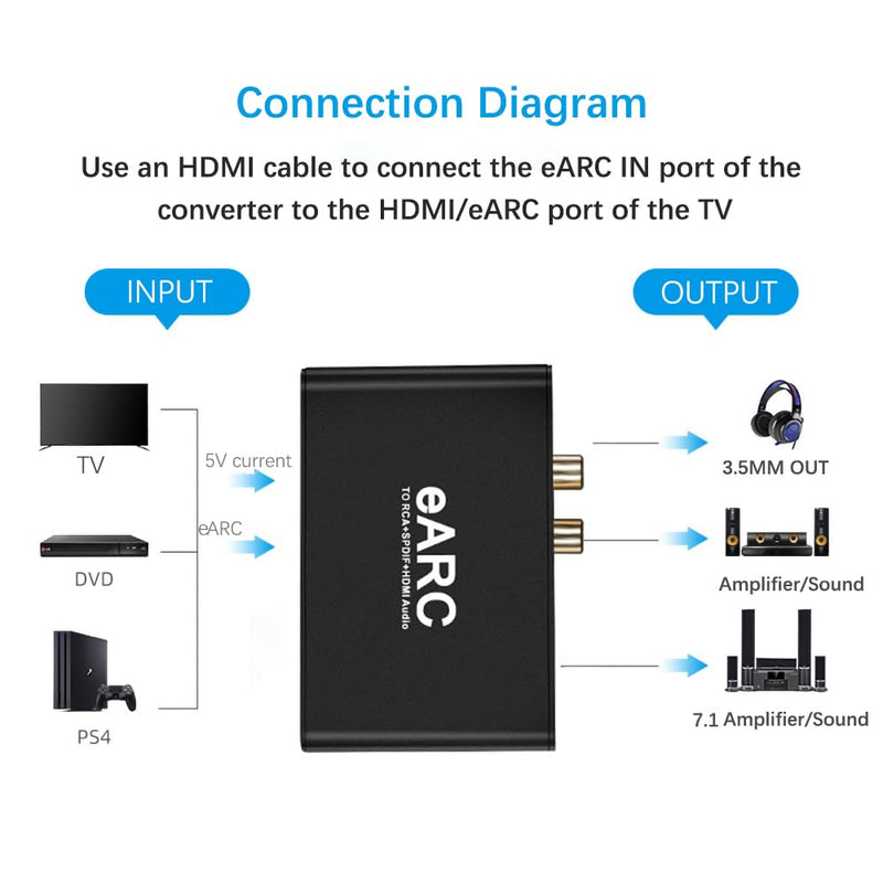 HDMI eARC/ARC to HDMI, RCA R/L, Optical, 3.5mm Audio Converter, eARC/ARC Audio Converter Extractor/Adapter for TV