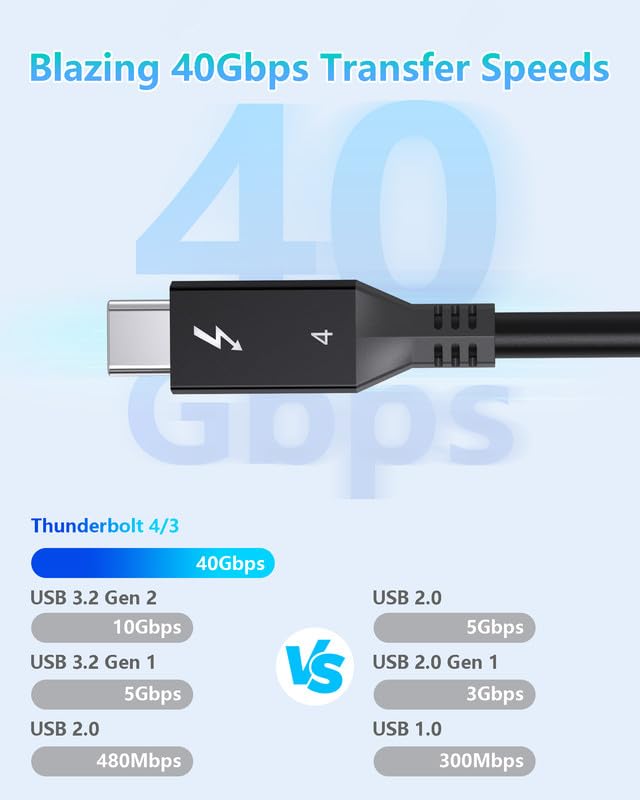 Thunderbolt 4 Cable 6ft (1.8 Meter) 2 Pack USB C Display Cable 40 Gbps Data Transfer 240W Charging 8K Display Compatible with MacBooks,Hub and Docking 6ft /1.8m