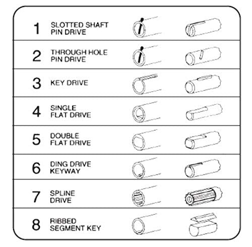 Jabsco 1210-0001-P, Neoprene, Drive Type 7, 12 Blade, 2-1/4 Diameter One Size