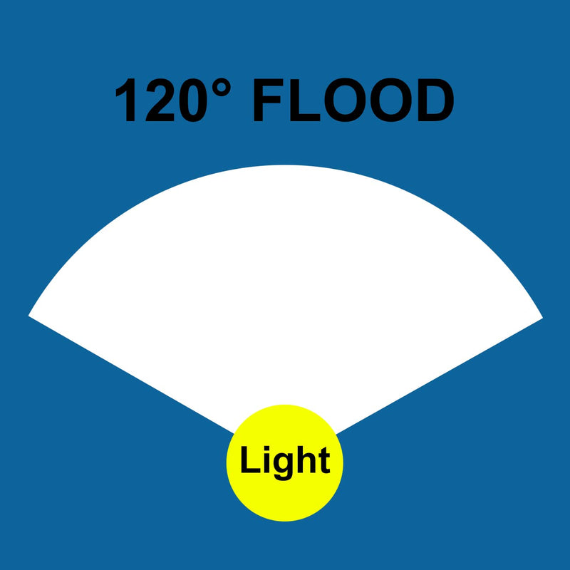 Young Marine Waterproof 6" 72W LED Boat Spotlights - 4000LM, 120 Flood Light, 2 Pack, 12/24 V White