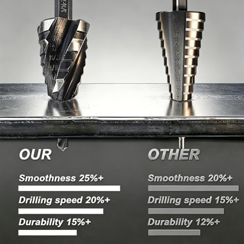 5 PCS HSS Step Drill Bit Set for Metal - 59 Sizes 1/8" –1-3/8" 1/8" –1-3/8"