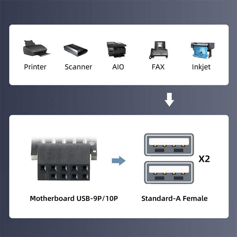 xiwai 2pcs/lot 9Pin 10Pin Header Motherboard Internal to Dual USB 2.0 Female Adapter Converter Horizontal Type High Speed 480 Mbps for Laptops, Tablets