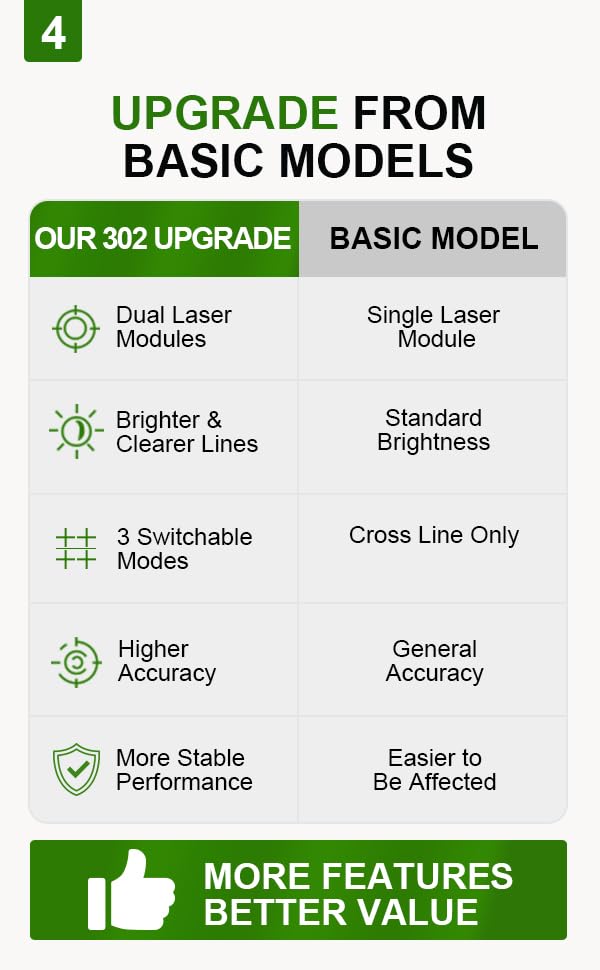 Dual-Module Green Cross Line Laser Level, Self Leveling Tool with 180° Horizontal Line, 6000mAh Type-C Battery, Magnetic Bracket & Carrying Case, for Tile, Cabinet, Wall Layout Selectable Lines(Rechargeable)