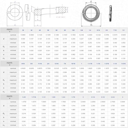 QISHENG 25 PCS 5/8" Stainless Steel SAE Spring Lock Washers,Stainless Steel 18-8 A2(304) washers,Home Washer 5/8" Colorless