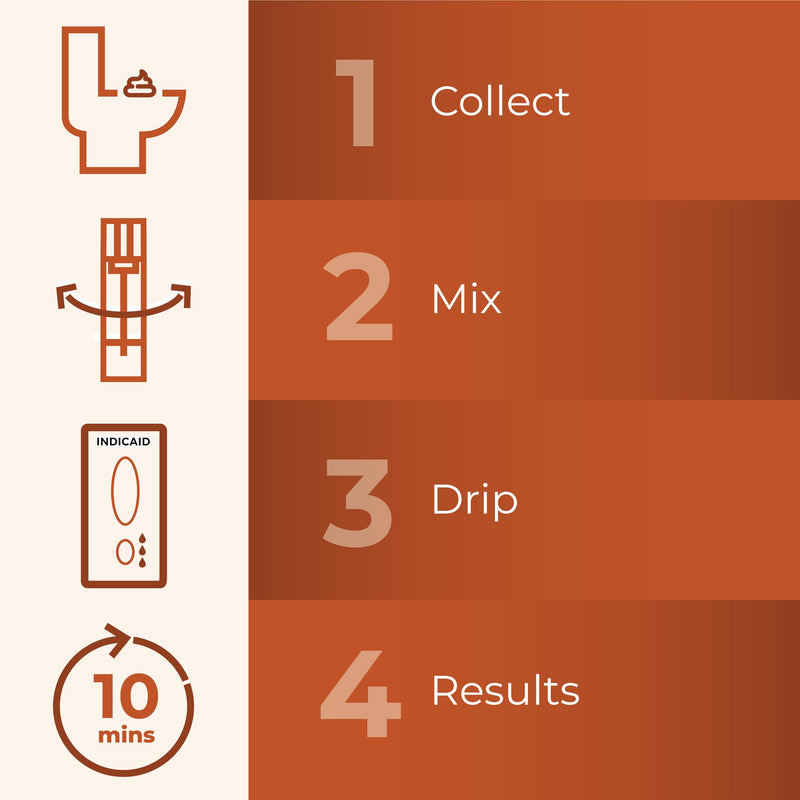 INDICAID Immunochemical Fecal Occult Blood Screening (iFOB), FIT Colon Health screening at Home, 2 Pack, Test for Ulcers, Polyps, Colitis, Accurate and Easy at Home, Sample Collecting Paper Inside.