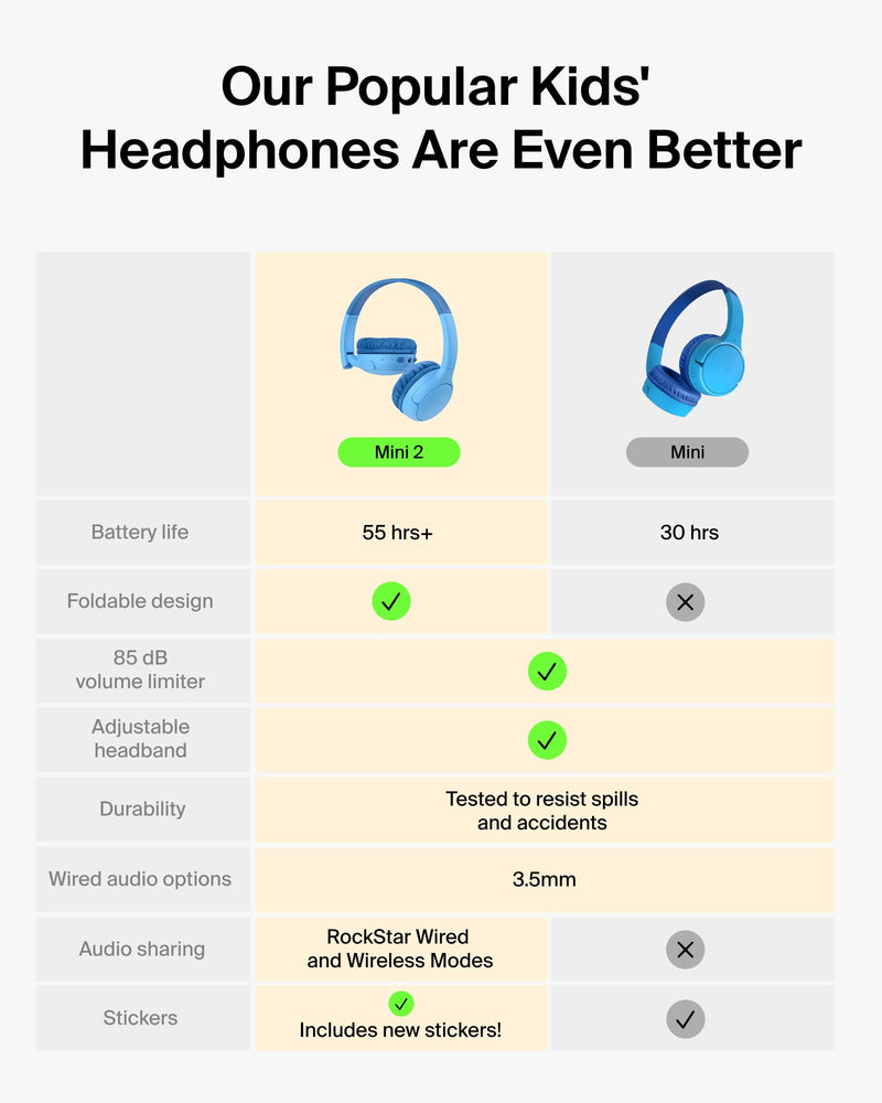 Belkin SoundForm Mini 2 Bluetooth Kids Headphones, On Ear, 55H Battery Life | Toddler headphones with Case, 85dB Volume Limit, Built-in Mic, Wired Connection Option, iPad, Android Tablet, School, Travel Blue