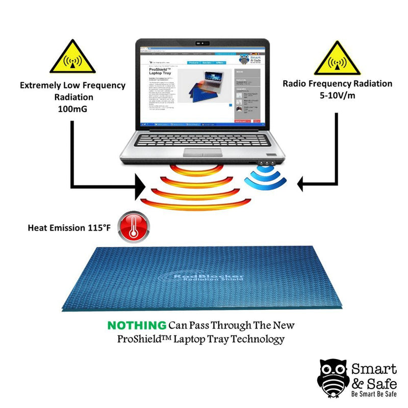 Lap-top Radiation Shield - Radiation Blocker, Lap Desk Tray - EMF Shield & Heat Protection Bed Desk Lap top Tray, Lap top Stand Bed with Heat Emission Reduction by Up to 99% - Lap top Desk - 17" Black