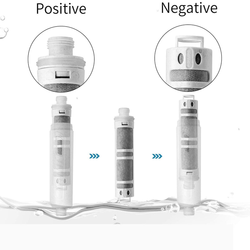 miniwell Shower Head Filter L750Series (Z-Replacement-3pcs) Z-Replacement-3pcs