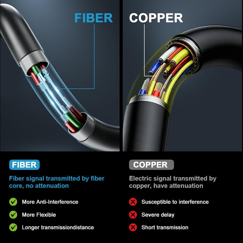 8K Long Fiber Optic Hdmi cable in-Wall CL3 Rated 48Gbps 50ft Certified Ultra High speed HDMI 2.1 Cord 8K@60Hz 4K@120Hz 10K@30Hz HDCP 2.2&2.3, eARC HDR10 Dolby Compatible with PS5/TV/PC/Switch/Mac/Xbox