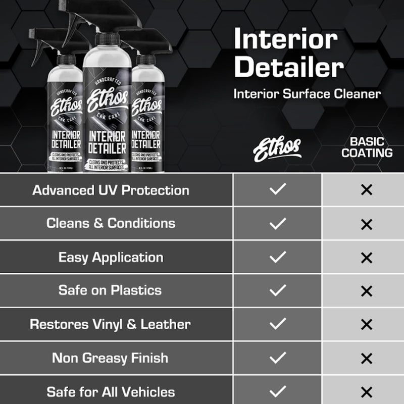 Ethos Interior Detailer Spray - Interior Car Cleaner Easily Cleans & Protects All Interior Surfaces | Non Greasy Satin Finish with UV Protection & Odor Neutralizing Agents | Coconut Scented 16 Fl Oz (Pack of 1)