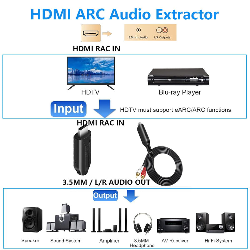 (1.5m /4.92FT) HDMI ARC Audio Extractor Converter,192KHz ARC Audio Extractor DAC,Digital to Analog Audio Converter,from HDTV HDMI ARC to L/R 3.5mm Jack Audio System Soundbar for TV (ARC Input)