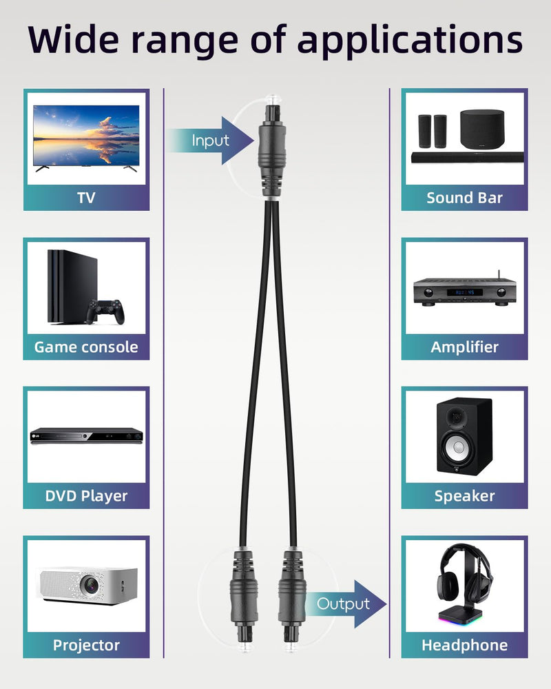 RIIEYOCA Digital Optical Audio Splitter 1 in 2 Out, Toslink Fiber Optic 1 Male to 2 Male Cable for Home Theater, Blu-ray Player, Stereo System (mm, 1m) 1M male to male