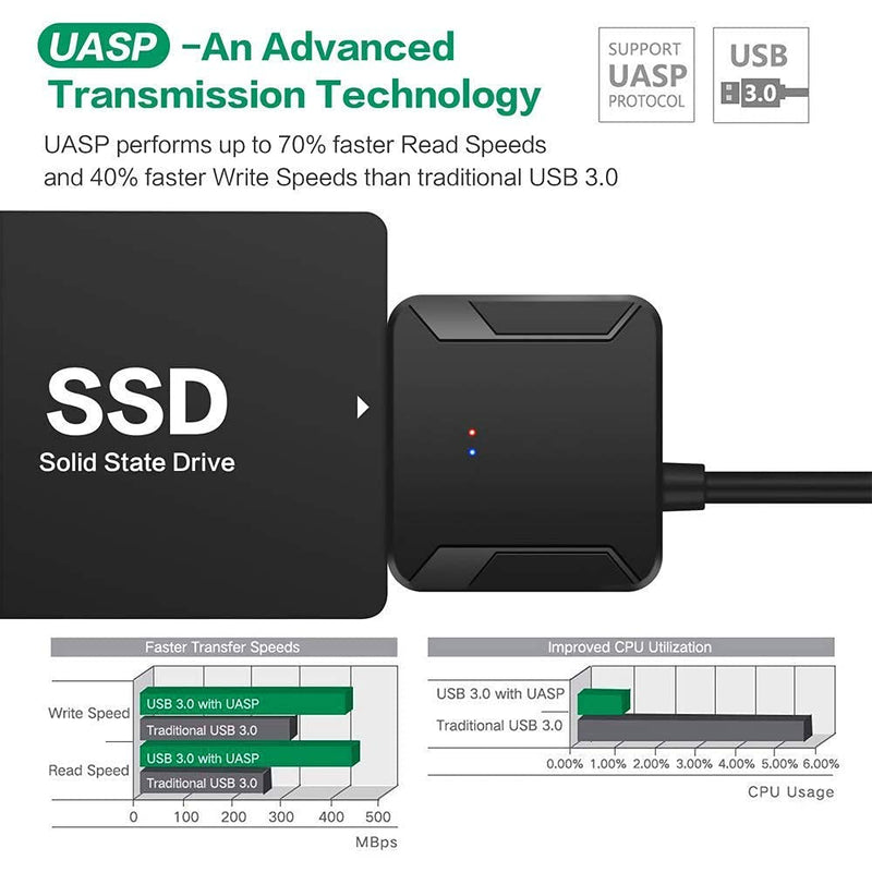 SATA to USB 3.0 Adapter, External Hard Drive Converter Cable for 2.5" 3.5" HDD, SSD with Power Supply for SATA 3.5 SSD HDD