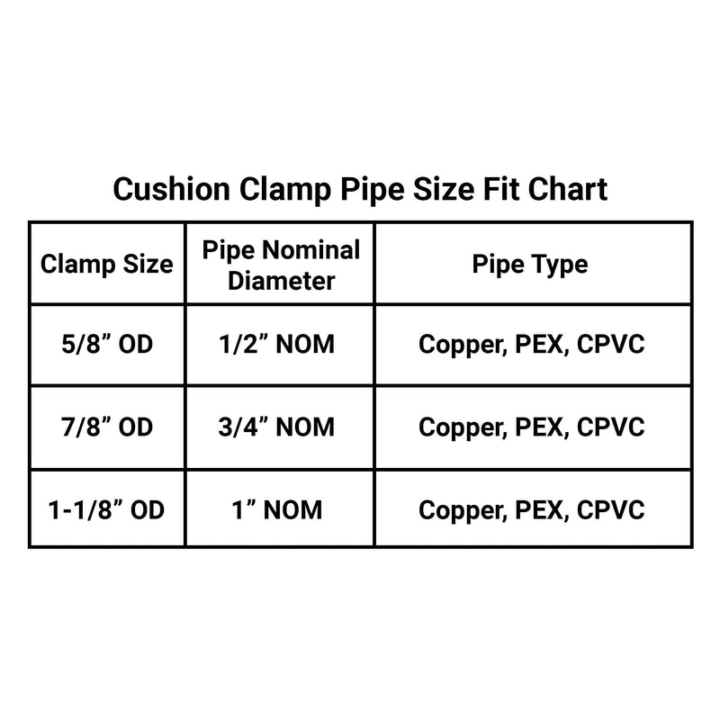 Rubber Cushion Strut Clamp 1" NOM (1-1/8" OD) for Mounting Copper Piping, PEX Pipe, CVPC Tubing to Strut Channels [5 Pack] 1" NOM (1-1/8" OD)