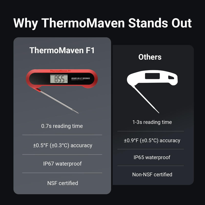 0.7 Seconds Instant Read Meat Thermometer Digital for Cooking with Ambidextrous Backlit & IP67 Waterproof, Magnetic ThermoMaven F1 Food Probe for Kitchen, Outdoor Grilling, BBQ Smoker Red & Whiteker