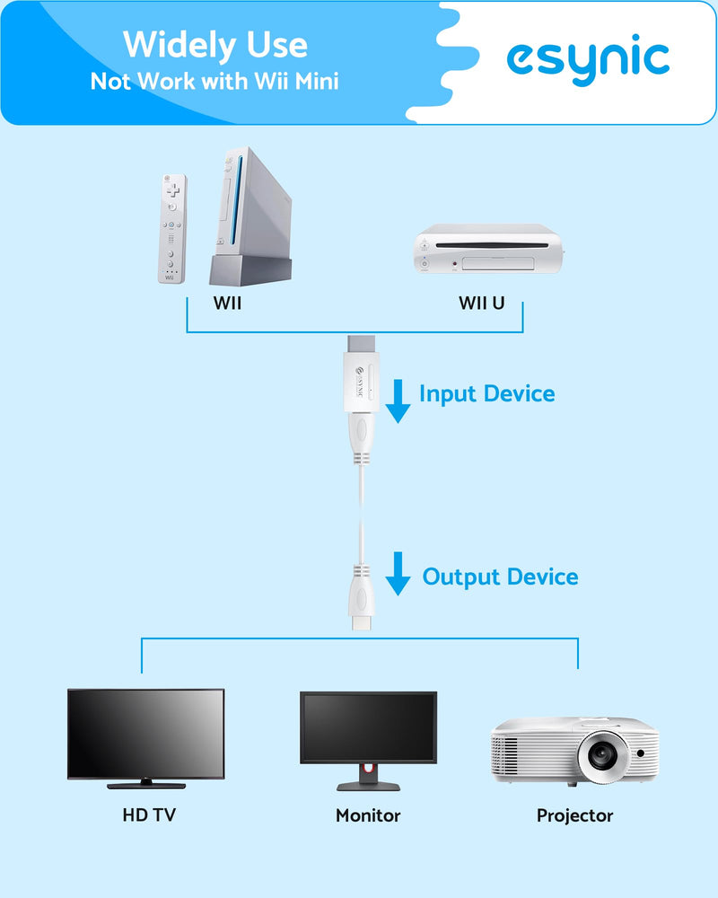 eSynic Wii to HDMI Adapter 1080P-Portable HDMI Converter for Nintendo Wii/Wii U to HDTV-Includes HDMI Cable-Plug & Play-Supports 480p/720p/1080p –Perfect for Family Game Night with Kids