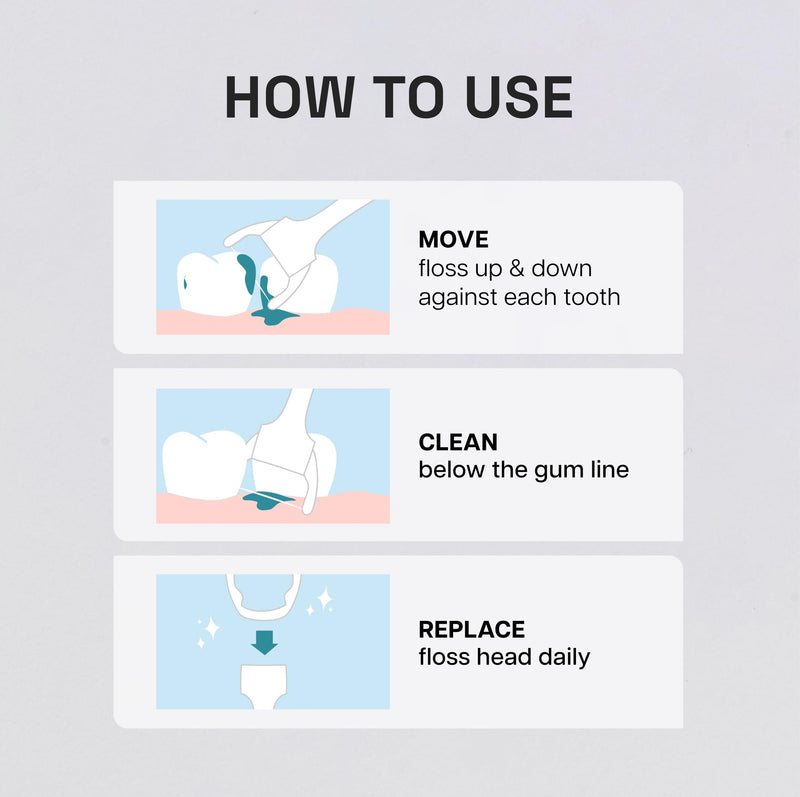 REACH Ultraclean Access Flosser Refill Heads, Mint, Plaque Remover for Teeth, Shred Resistant, for Hard to Reach Areas, Oral Care, PFAS Free, for Adults & Kids, 6 Pack, 28 Count 28 Count (Pack of 6)