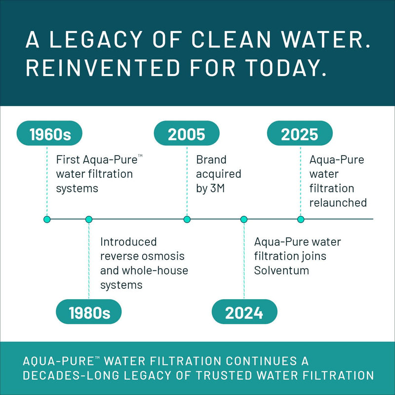 3M Aqua-Pure AP110 2-Pack Whole House Replacement Water Filter Cartridges, 5 Micron Sediment Reduction, for use with AP11T or AP101T Housing AP110 (2-pack), 5 micron sediment