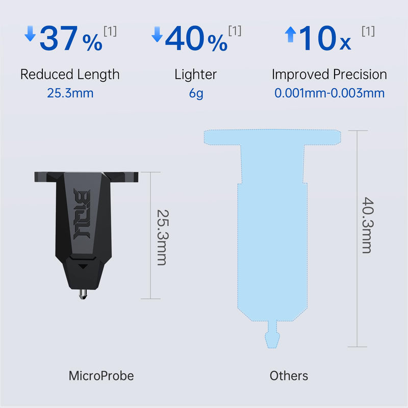 BIQU MicroProbe V2.0 Auto Bed Leveling Sensor, for Ender 3/Ender 3 V2/Ender 3 Pro/Ender 3 Max/Voron/H2 Extruder BIQU B1 3D Printer with SKR Mini E3 V3.0, Octopus V1.1/Pro, Manta/SKR 3 Series Board Only MicroProbe V2.0