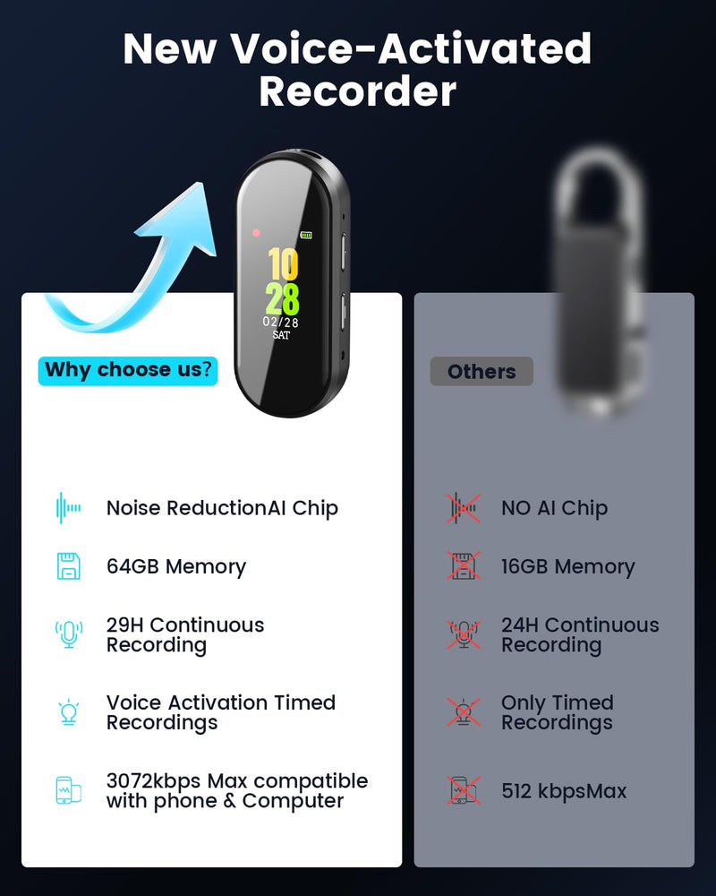 64GB Digital Voice Recorder, 4-in-1 New Upgraded Noise Reduction Hi-Fi Pure Sound Quality, 3072Kbps Audio Activated Voice Recorder for Your Lectures, Meetings, and Classes Black-64GB