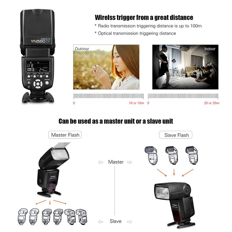 Yongnuo YN-560IV(560III upgrade version,a Combination of YN-560 III and YN560-TX all functions) 2.4G Wireless Flash Speedlite Trigger Controller for Canon Nikon Olympus Pentax Title