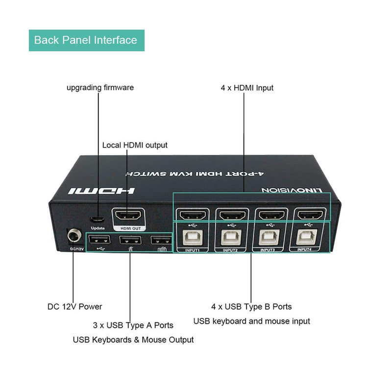 LINOVISION 4 Port HDMI KVM Switch, 4K@30Hz Input with 4 USB2.0 Hub. Full Metal Housing. Hotkey Switch. Using One Set of HDMI Monitor, Keyboard and Mouse to Control 4 PC/DVR/NVR/PS3/PS4.4 in 1 Out