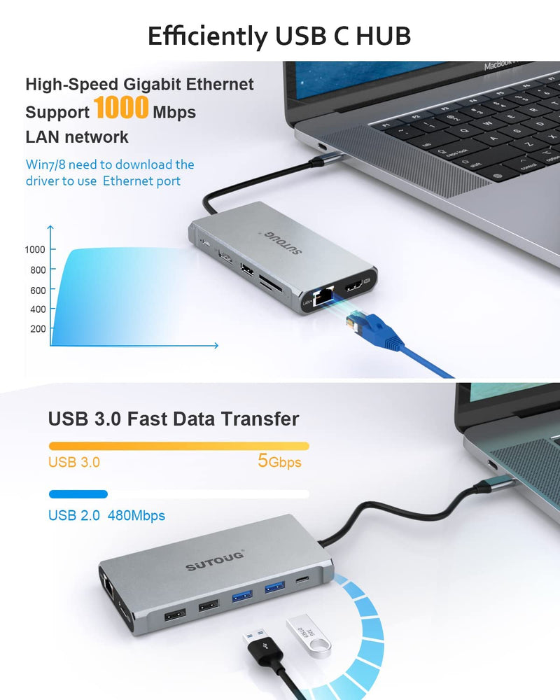12 in 1 USB C Hub, Docking Station, Triple Displays Laptop Docking Station for MacBook Pro and Windows(2 HDMI, DP, 100W PD, SD/TF Card Reader, 3 USB 3.0 Ports), MAC OS only Support Mirror Mode