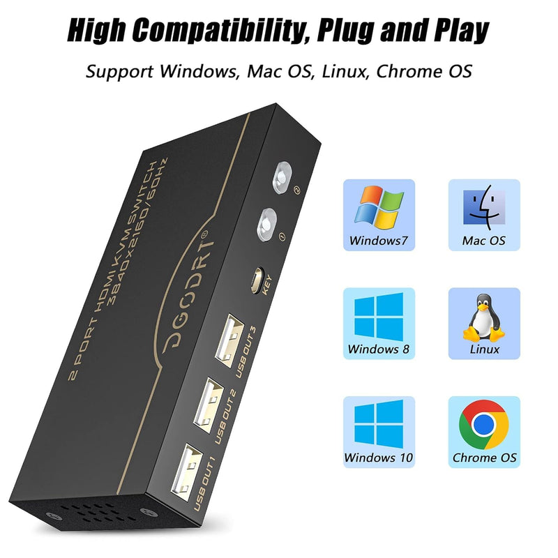 4K KVM Switch, HDMI USB Switch for 2 Computer Share 1 Monitor and 3 USB Devices Support 4K@60Hz, Including 2 HDMI Cable and 2 USB Cable