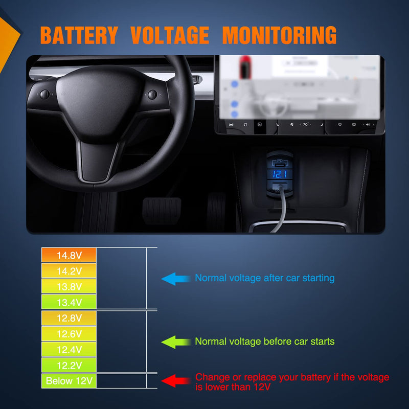Nilight Rocker Switch Style USB Outlet LED Voltmeter Quick Connector 12V PD Type C and USB QC 3.0 Cars Replacement with Inline Fuse for Switches Panel on Boats RV Truck Car Type C + USB Voltmeter Blue