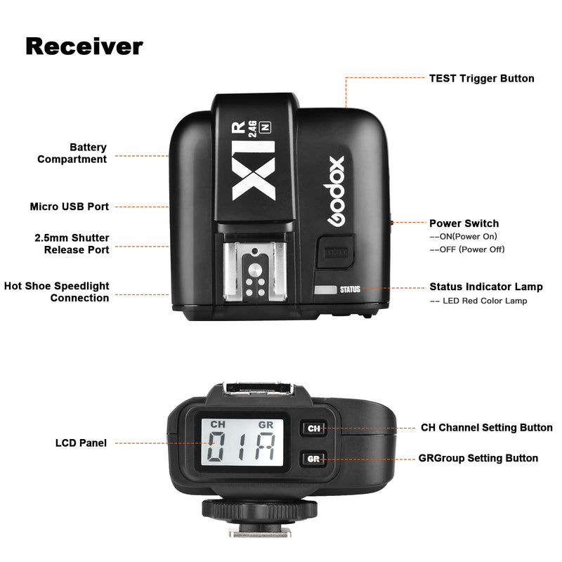 Godox X1R-N i-TTL 2.4G Wireless Remote Flash Trigger Receiver Compatible for Nikon Camera, HSS1/8000s, 5 Groups and 32 Channels,2.4G Wireless X System (Receiver Only)