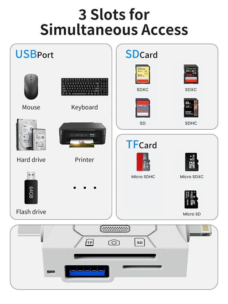 6-in-1 USB C Memory Card Reader Adapter | For Digital Camera, Dual Slot, Supports SD, SDHC, SDXC, MMC, RS-MMC, Micro SD & UHS-I Cards