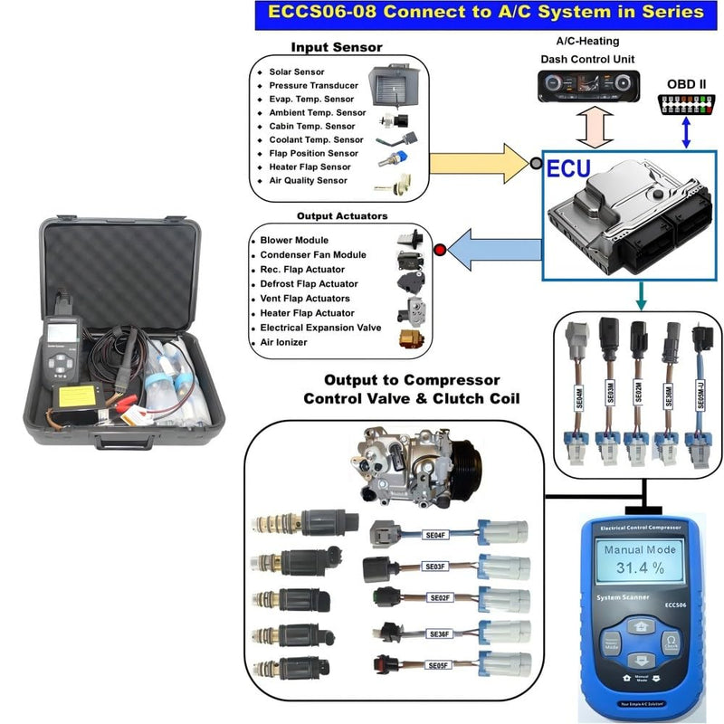 ECCS06-Kit2, Secondary Kit, Adapter Kit, Additional Pigtail Kit, only fit on & for ECCS06-Held Tester for Automotive Electronically Controlled Variable Displacement Compressor System Tester.
