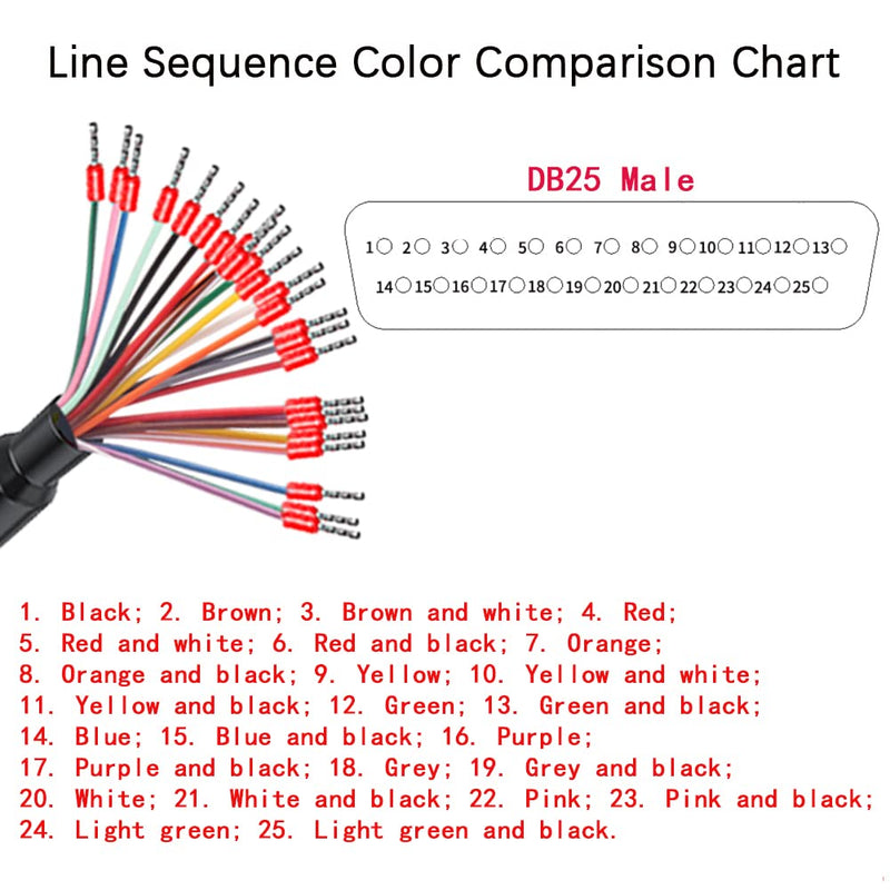 Willwewon 10Ft 3m 26AWG DB25 Male RS232 25 Pin Serial Extension Cable, RS232 D-SUB DB25 Serial to 25 Bare Wire Breakout Board Connector