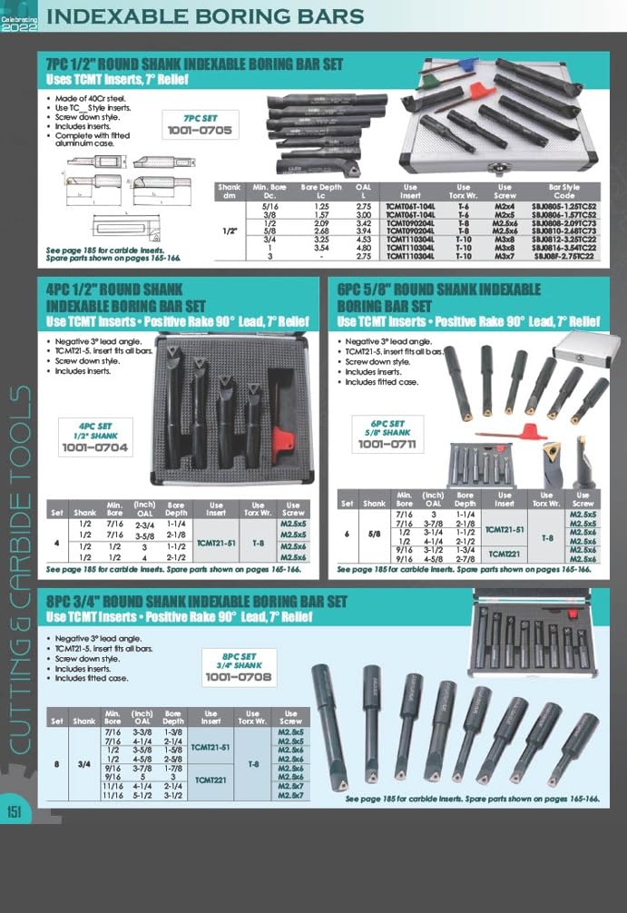 HHIP 1001-0785 Round Shank Indexable Boring Bar, 5-1/2" x 3/4" 5-1/2 inches Length, 3/4 inches Shank, 3-1/2 inches Boring Depth