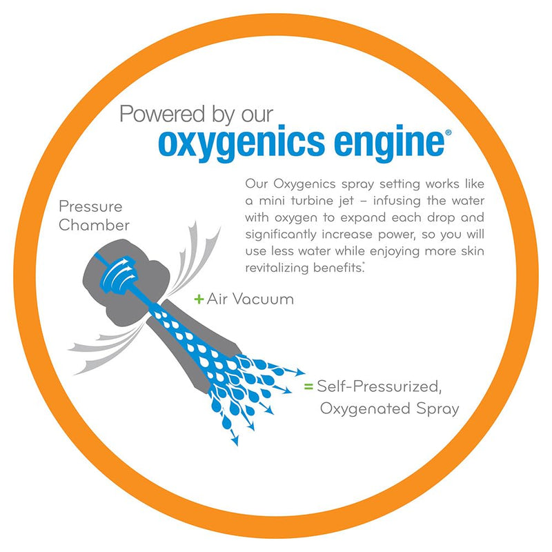 ETL Oxygenics 26788 BodySpa RV Handheld Shower - White