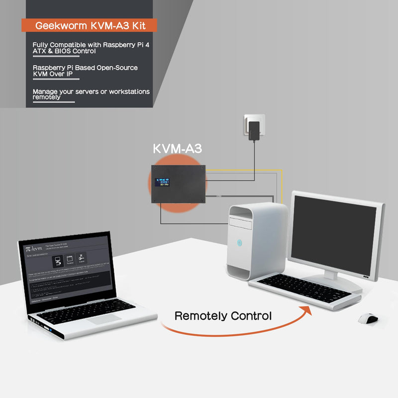Geekworm KVM-A3 Kit with Case & 20W 5V 4A USB Type-C Power Adapter Compatible with Raspberry Pi 4 Model B Only(Unassembled and Not Include Raspberry Pi 4/SD Card)