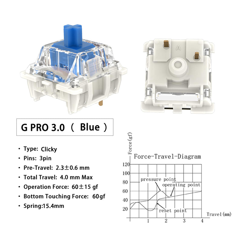 Gateron G Blue Pro 3.0 Switches Pre-lubed 3pin RGB SMD Clicky for Gaming Mechanical Keyboard (36Pcs, Pro Blue 3.0) 36Pcs Pro Blue 3.0-3pin