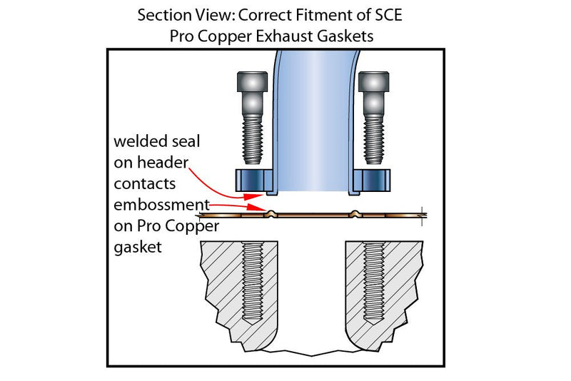 9405 Exhaust Gasket