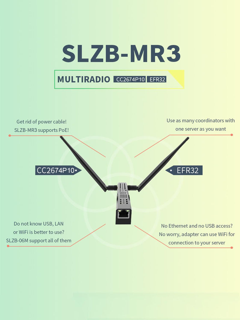 SMLIGHT SLZB-MR3 - Zigbee 3.0 to Ethernet,USB,and WiFi Gateway Coordinator with PoE,Universal Gateway for Home Assistant/ Zigbee2MQTT/ZHA,Wireless Zigbee 3.0 USB Adapter
