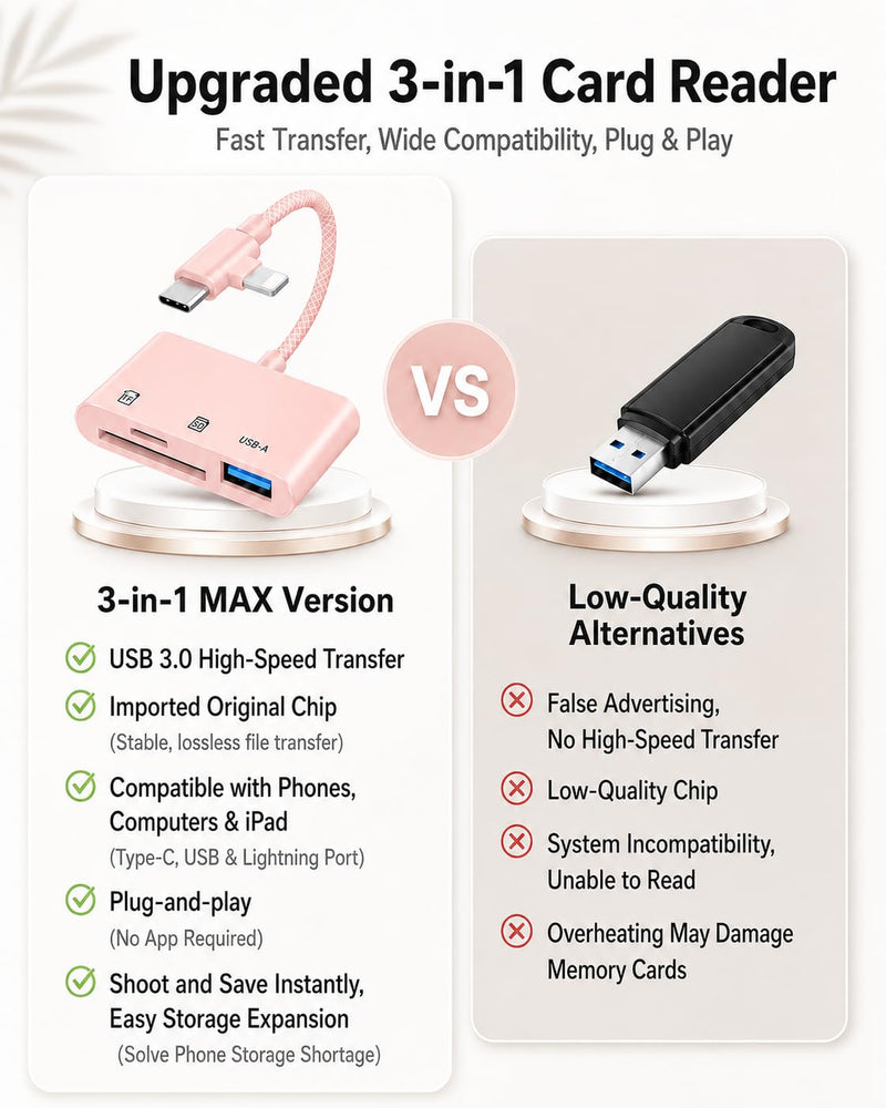 Pink 3 in 1 SD Card Adapter for iPhone, USB-C & Lightning, SD/TF/USB-A | Plug & Play, No App Needed; USB 3.0 High-Speed Reader With Braided Cable For SD/TF/USB-A Fast Photo Transfer Pink