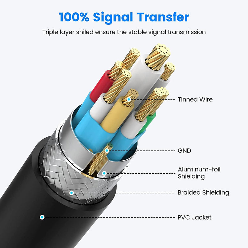 Octopus USB 2.0 Hub, 4-Port Splitter with 2.6ft /80CM Cable Length. Compatible with Windows PC, Mac, Printers, and Mobile HDDs. Perfect for Laptops