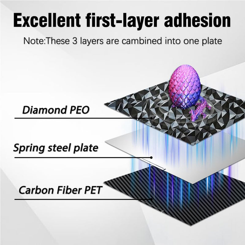 370x370mm K2 Plus Build Plate, Double-Sided PEO PET Build Plate Printing Bed Platform for Creality K2 Plus 3D Printer,Flexible Spring Steel Sheet Without Magnetic Base for Creatily K2 Plus 370x370mm for K2 Plus