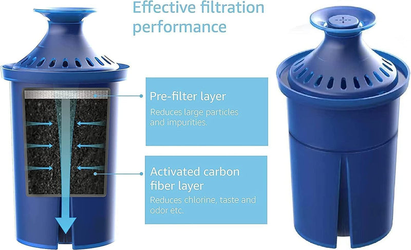 Elite Water Filter Lasting 6 Months-Efficient Long-Life Elite Filter, Replacement for Brita Pitcher Water Filter and Dispensers, Etc.,BPA FREE (6 Count(Blue)) 6 Count(Blue)